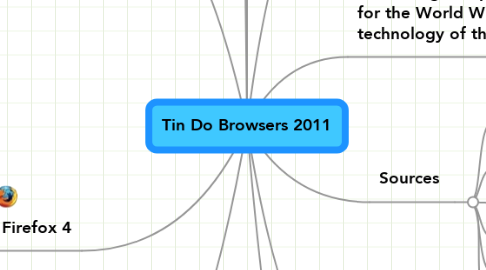 Mind Map: Tin Do Browsers 2011