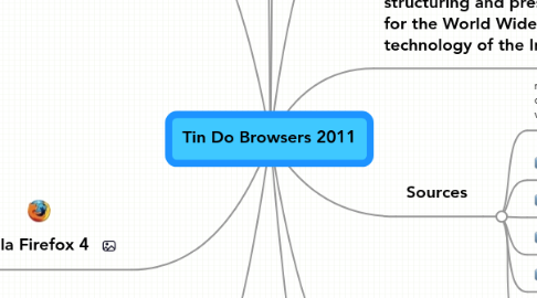 Mind Map: Tin Do Browsers 2011