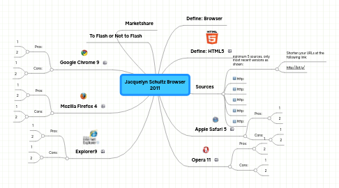 Mind Map: Jacquelyn Schultz Browser 2011