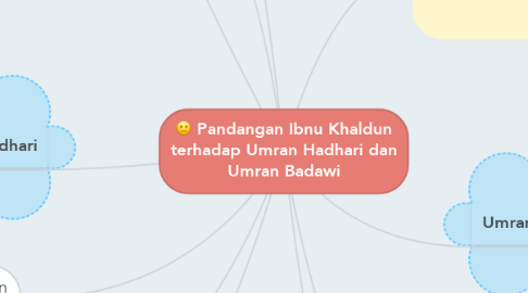 Mind Map: Pandangan Ibnu Khaldun terhadap Umran Hadhari dan Umran Badawi