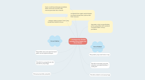 Mind Map: Pandangan Ibnu Khaldun terhadap Umran Hadhari dan Umran Badawi