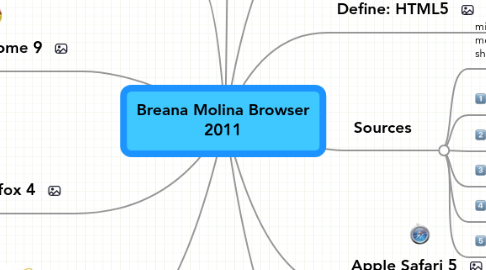 Mind Map: Breana Molina Browser 2011