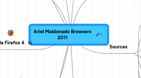Mind Map: Ariel Maldonado Browsers 2011