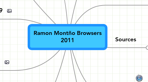 Mind Map: Ramon Montño Browsers 2011