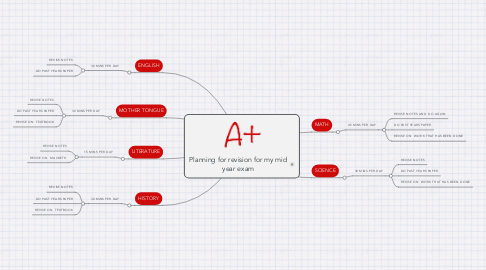 Mind Map: Planning for revision for my mid year exam