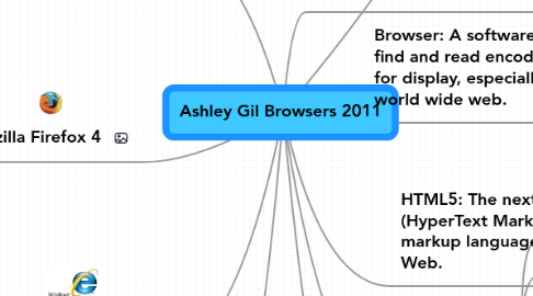 Mind Map: Ashley Gil Browsers 2011