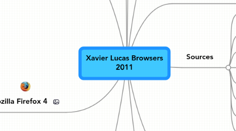 Mind Map: Xavier Lucas Browsers 2011