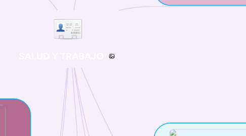 Mind Map: SALUD Y TRABAJO