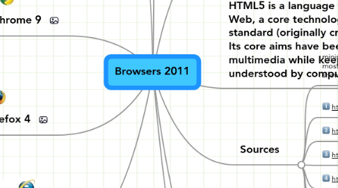 Mind Map: Browsers 2011