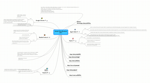 Mind Map: Joseph Ortiz Browsers 2011