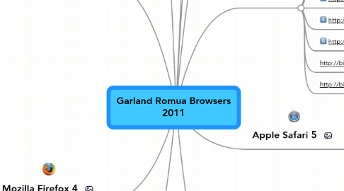 Mind Map: Garland Romua Browsers 2011