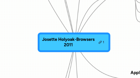 Mind Map: Josette Holyoak-Browsers 2011