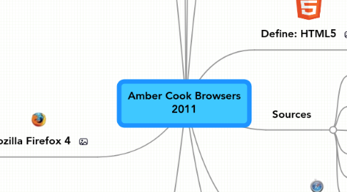 Mind Map: Amber Cook Browsers 2011