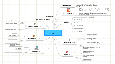 Mind Map: Joanna Cuellar Browsers 2011