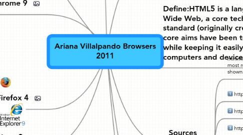 Mind Map: Ariana Villalpando Browsers 2011