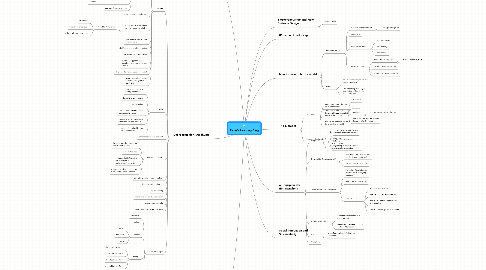Mind Map: Peter's Learning Blog