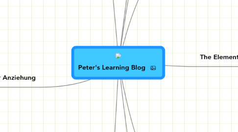 Mind Map: Peter's Learning Blog