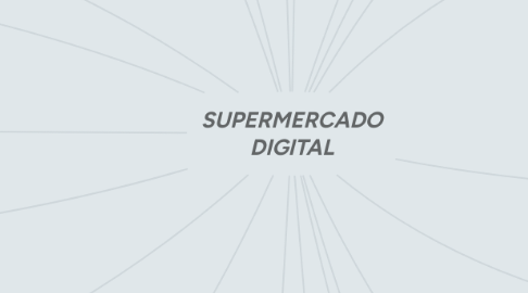 Mind Map: SUPERMERCADO DIGITAL