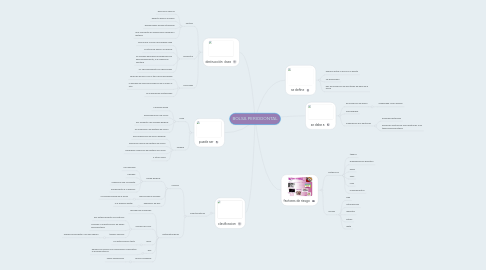 Mind Map: BOLSA PERIODONTAL