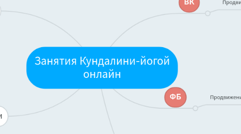 Mind Map: Занятия Кундалини-йогой онлайн