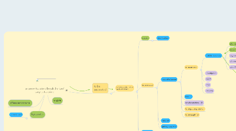 Mind Map: to commit a crime/break the law/ carry out a crime