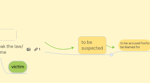 Mind Map: to commit a crime/break the law/ carry out a crime