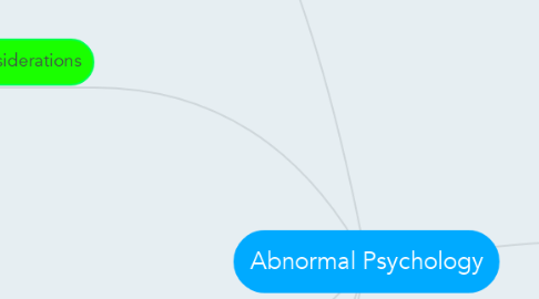 Mind Map: Abnormal Psychology
