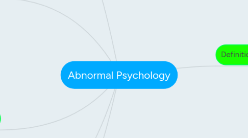 Mind Map: Abnormal Psychology