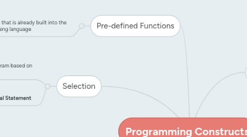 Mind Map: Programming Constructs