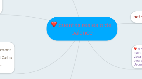 Mind Map: cuentas reales o de balance