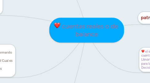 Mind Map: cuentas reales o de  balance