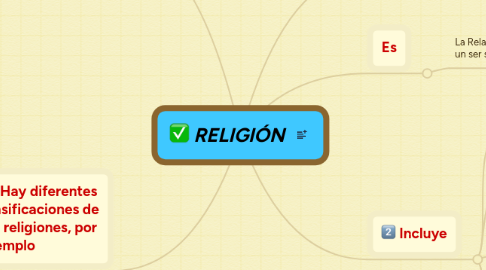 Mind Map: RELIGIÓN