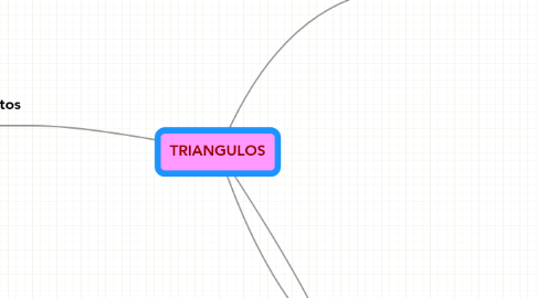 Mind Map: TRIANGULOS