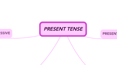 Mind Map: PRESENT TENSE
