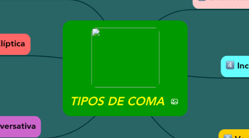 Mind Map: TIPOS DE COMA