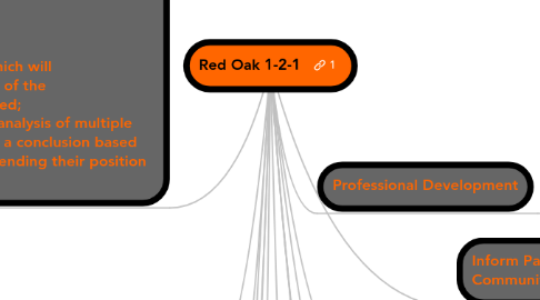 Mind Map: Red Oak 1-2-1