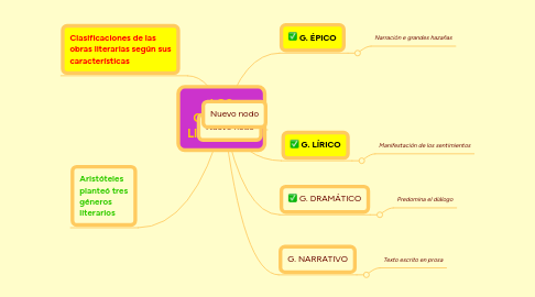 Mind Map: LOS GÉNEROS LITERARIOS