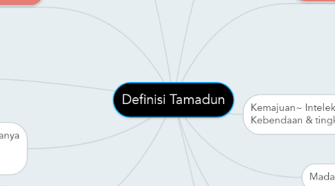 Mind Map: Definisi Tamadun