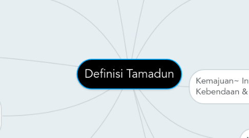 Mind Map: Definisi Tamadun