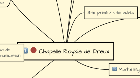 Mind Map: Chapelle Royale de Dreux