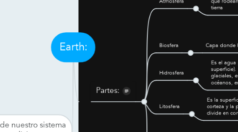 Mind Map: Earth: