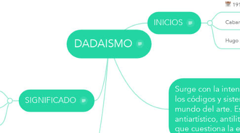 Mind Map: DADAISMO