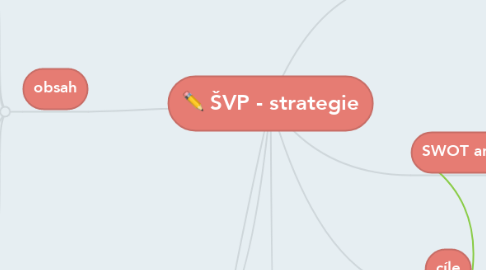 Mind Map: ŠVP - strategie