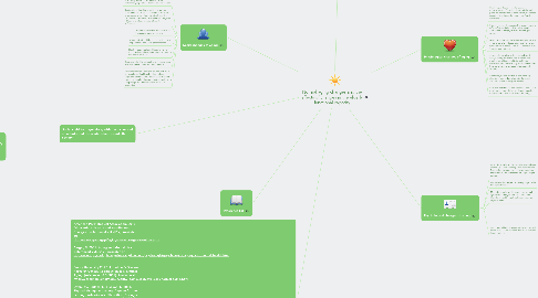 Mind Map: Normal aging changes and the effects of changes in the elderly functional capacity