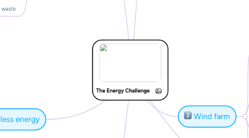 Mind Map: The Energy Challenge