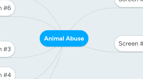 Mind Map: Animal Abuse