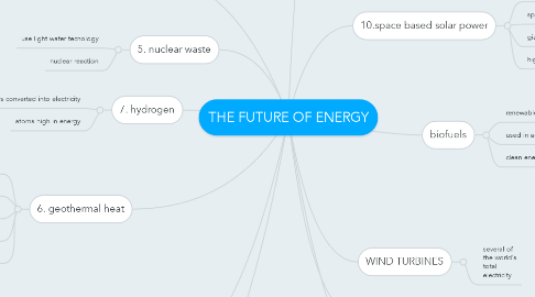 Mind Map: THE FUTURE OF ENERGY