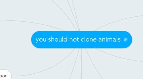 Mind Map: you should not clone animals