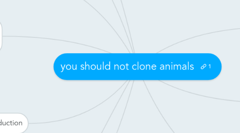 Mind Map: you should not clone animals