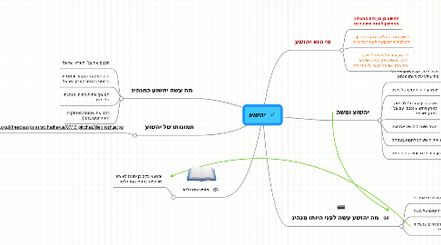 Mind Map: יהשוע